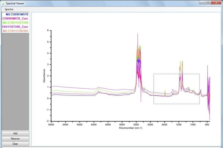 Oil Analysis Thermal Lube
